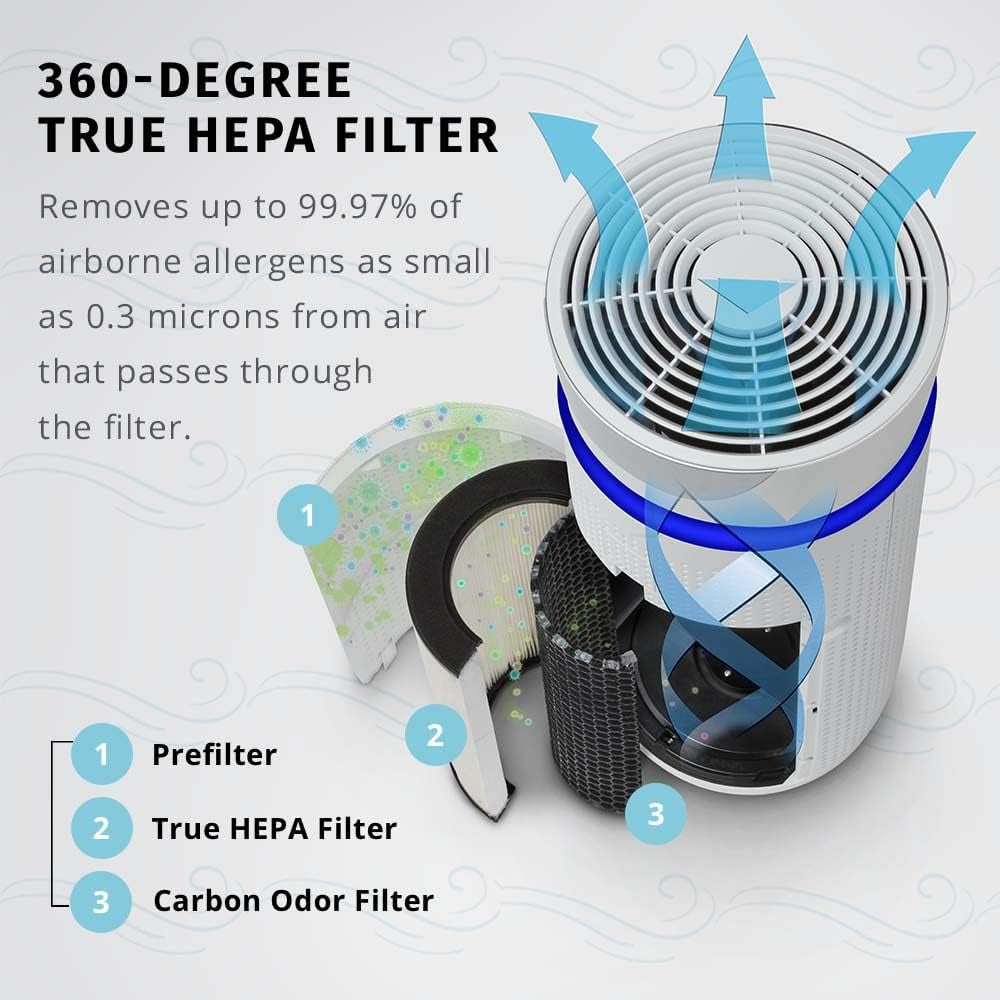 Totalclean, 360 Degree Hepa Air Purifier Replacement Filter with Activated Carbon to Remove 99% of Airborn Contaminants. for  Air Purifier Models AP-T30 and AP-T30WT